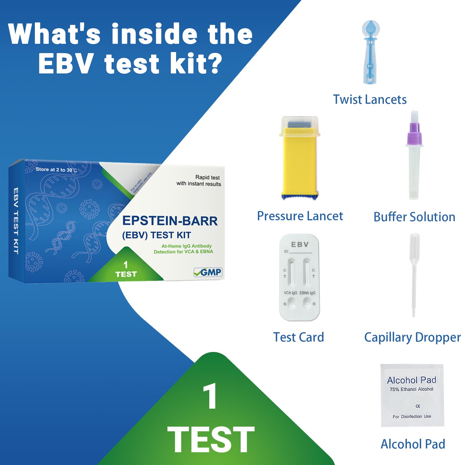 Illustration showing VCA IgG and EBNA IgG markers in the EBV test