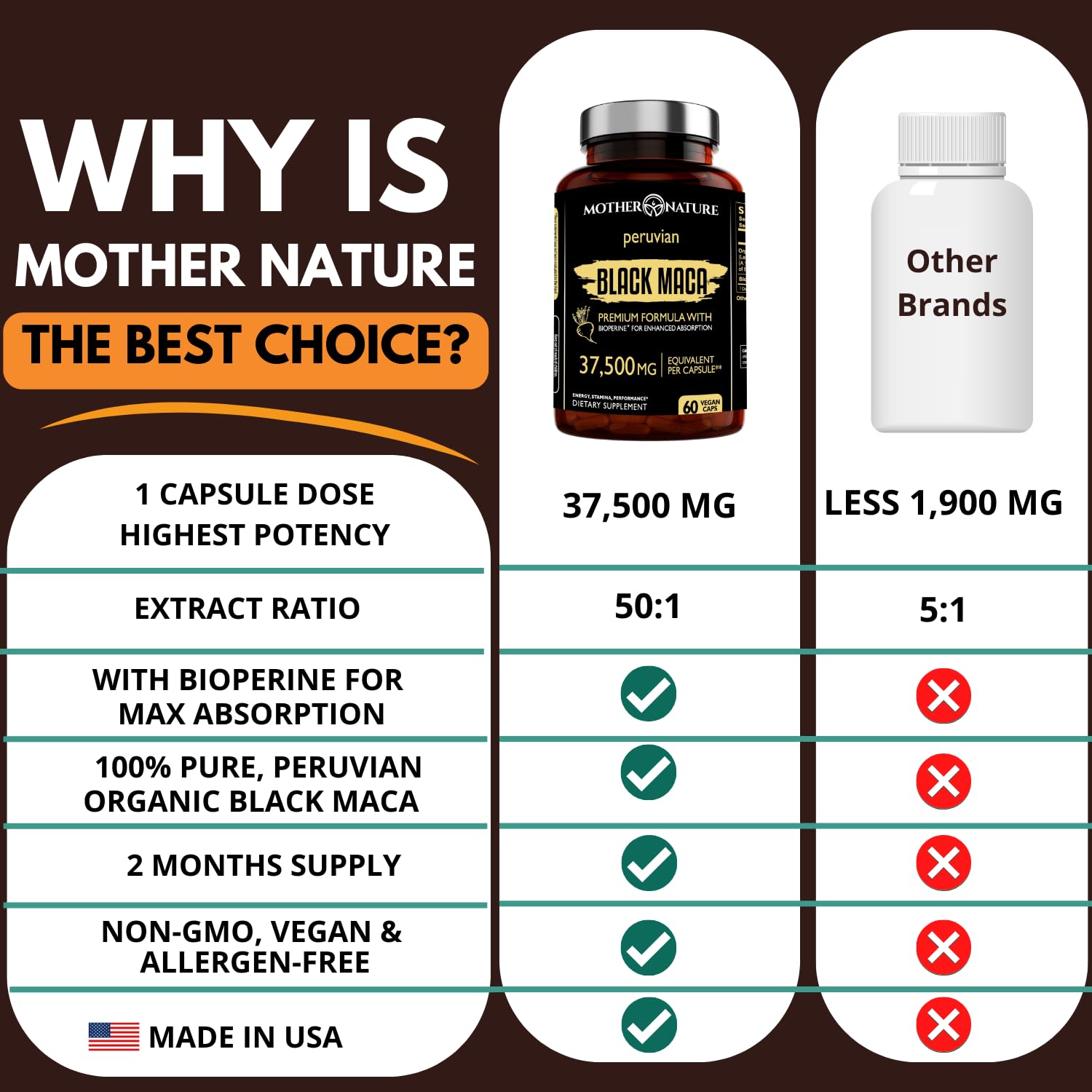Athlete using maca supplement for energy and performance