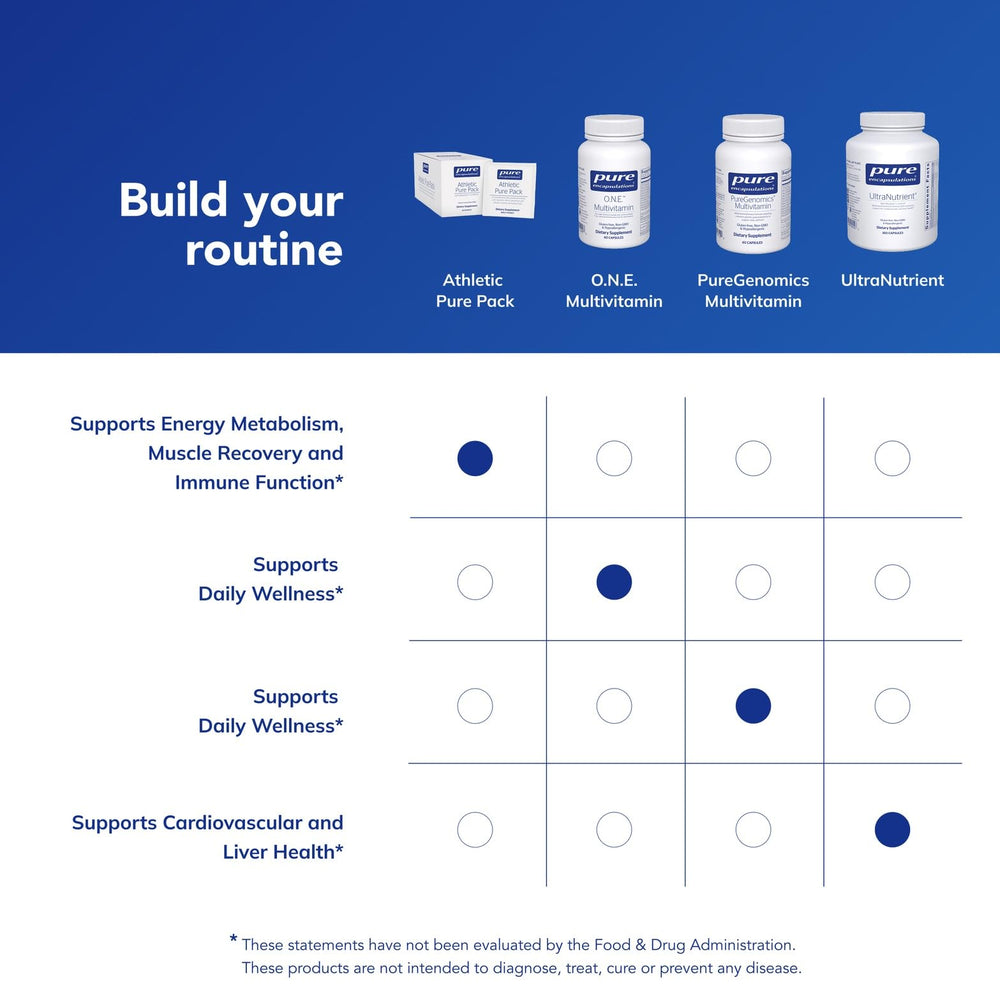 Daily nutrient packets for Athletic Pure Pack