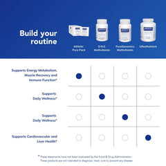 Daily nutrient packets for Athletic Pure Pack