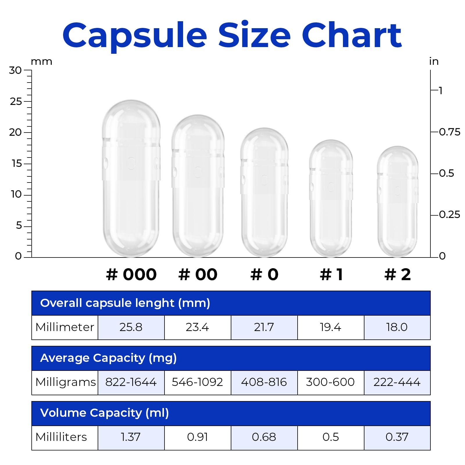 Bulk 500-count capsule pack option