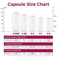 Concept image of customizable health solutions with empty capsules