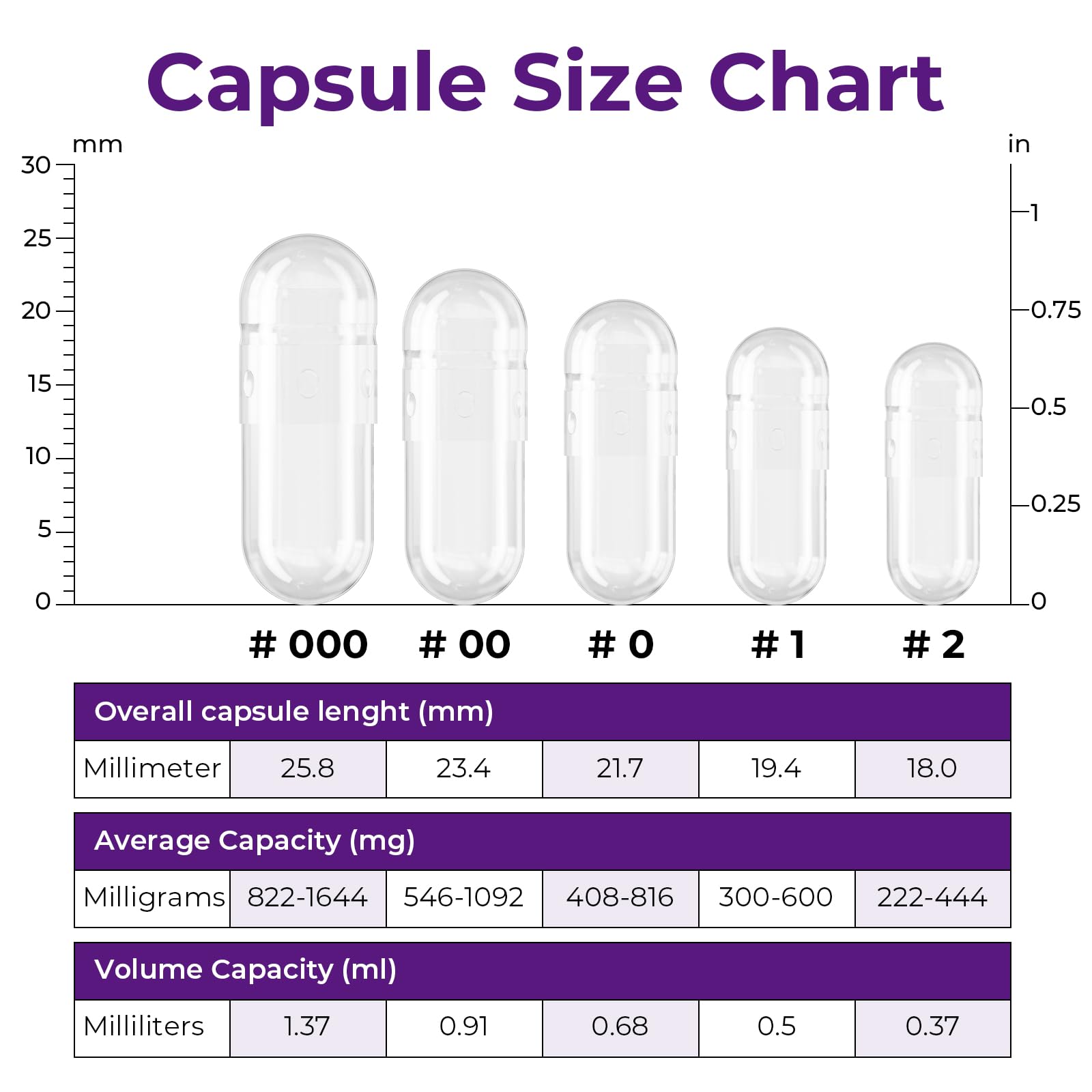 Close-up of transparent vegan pullulan capsules