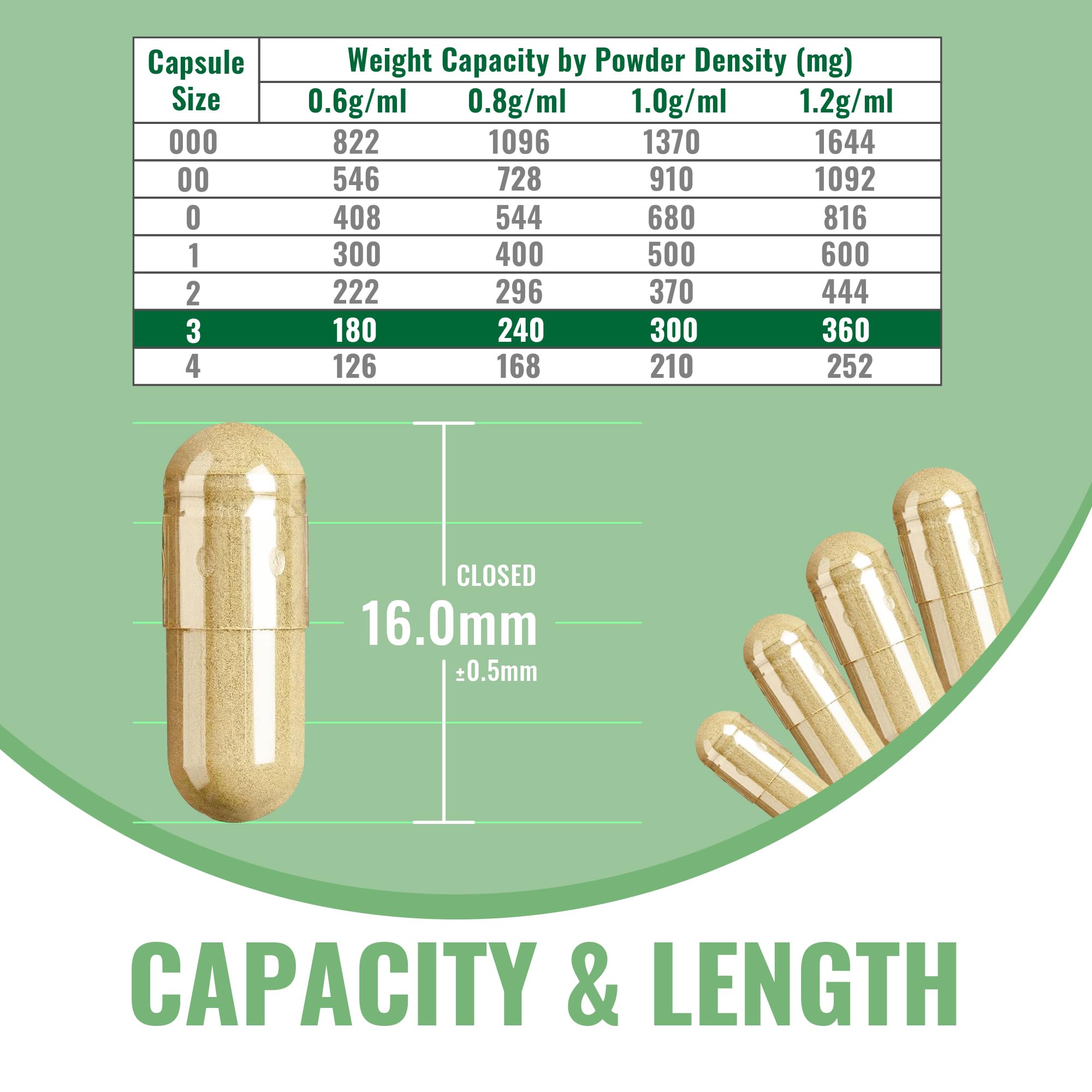 DIY capsules for supplements and powders