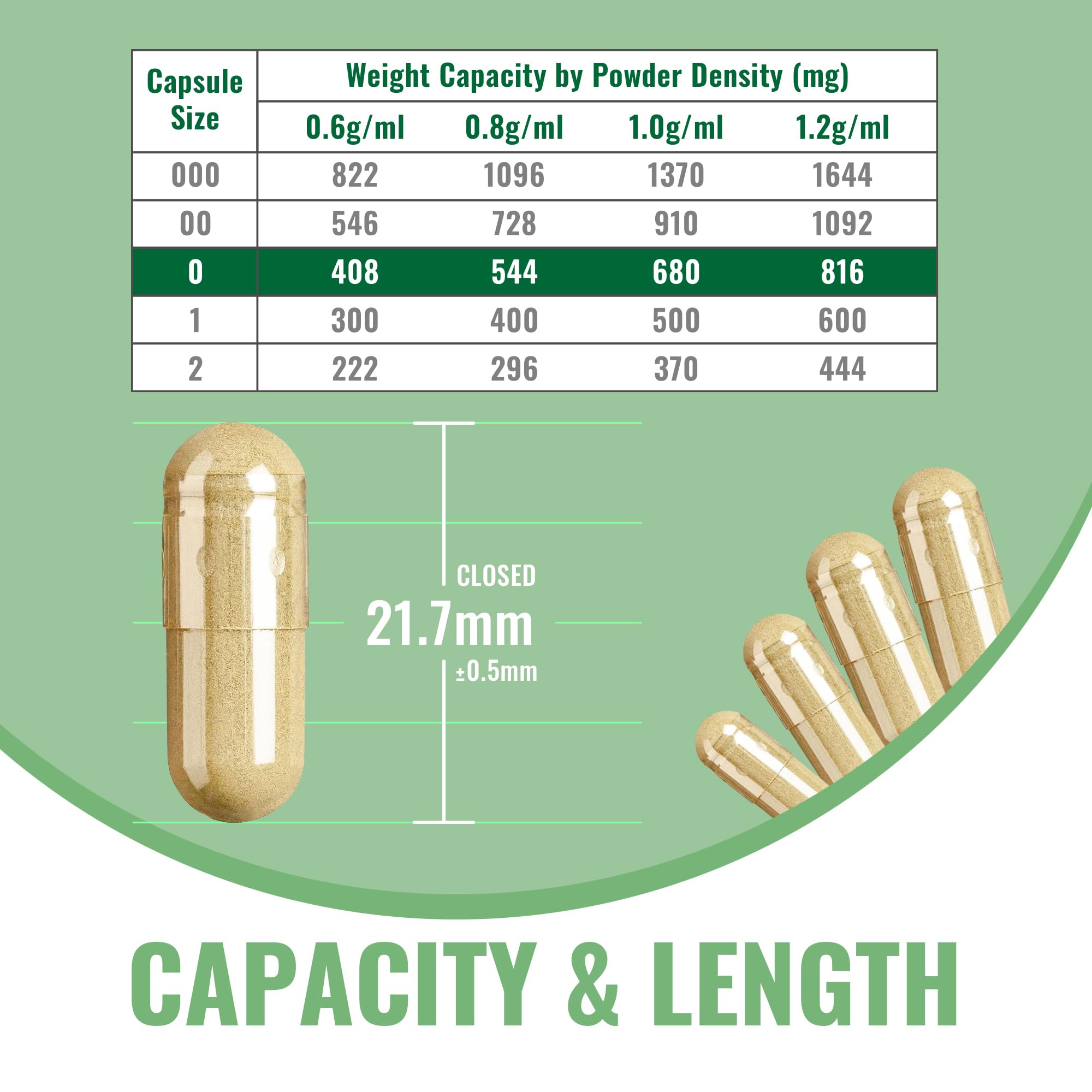 Travel-friendly empty capsules for on-the-go use