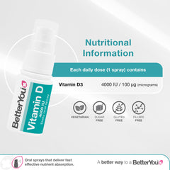 Natural peppermint flavour Vitamin D3 Oral Spray