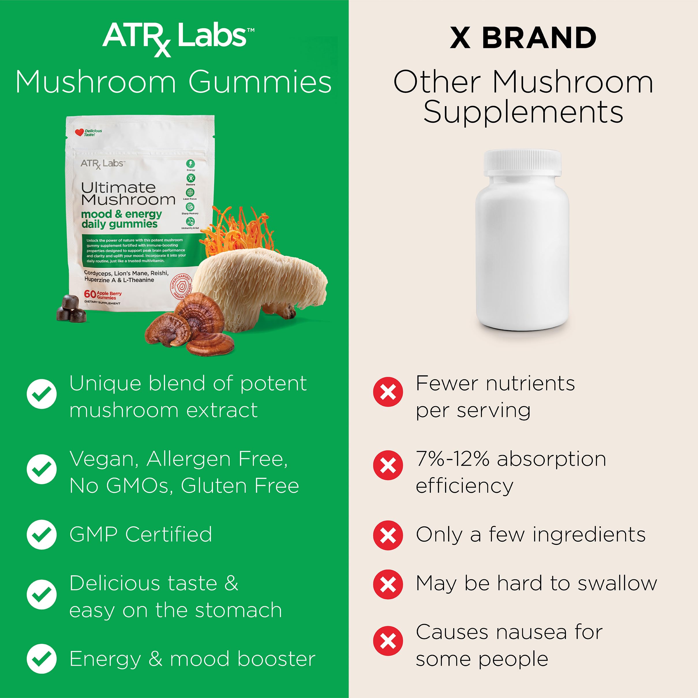 Nutrition facts and 60 count on ATRx Labs bottle