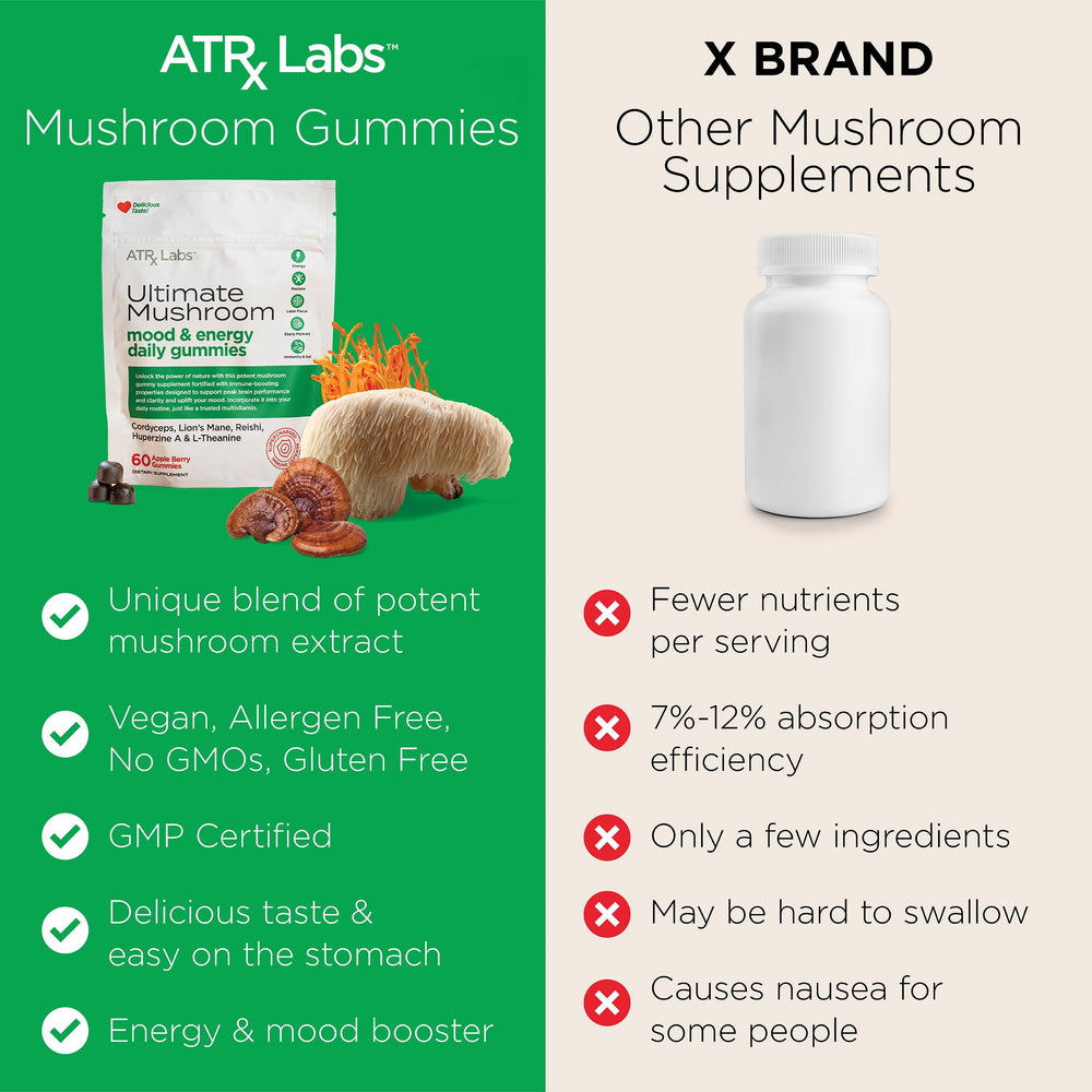 Nutrition facts and 60 count on ATRx Labs bottle