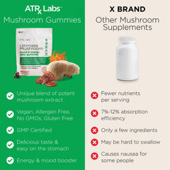 Nutrition facts and 60 count on ATRx Labs bottle