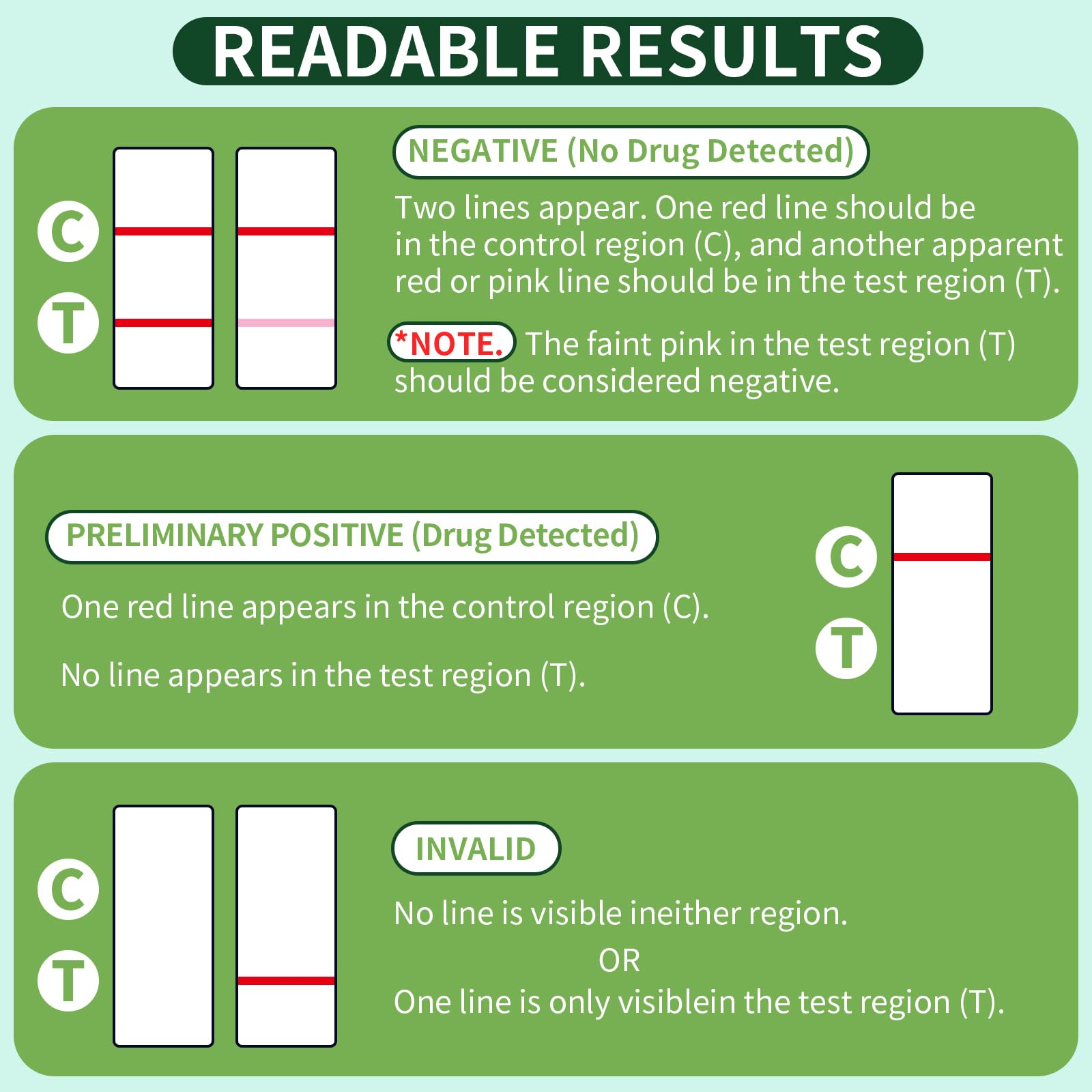 Test strip showing 50 ng/mL cutoff sensitivity