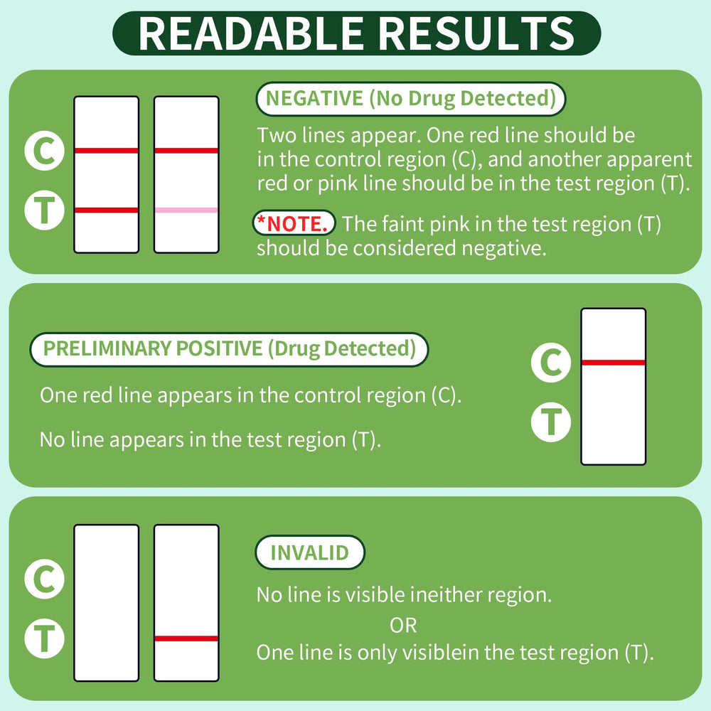 Test strip showing 50 ng/mL cutoff sensitivity