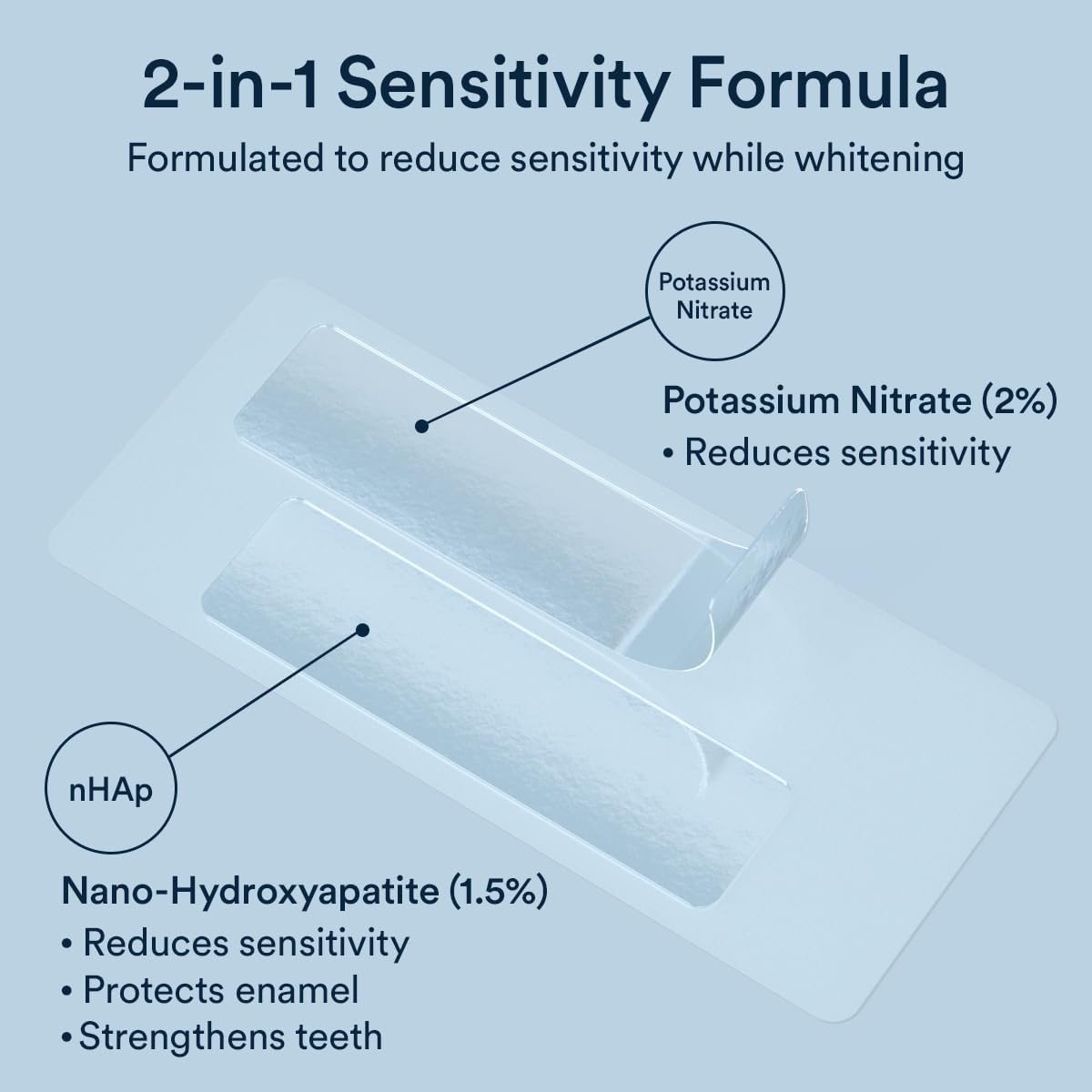 Close-up of enamel protection with nano-hydroxyapatite for AuraGlow strips
