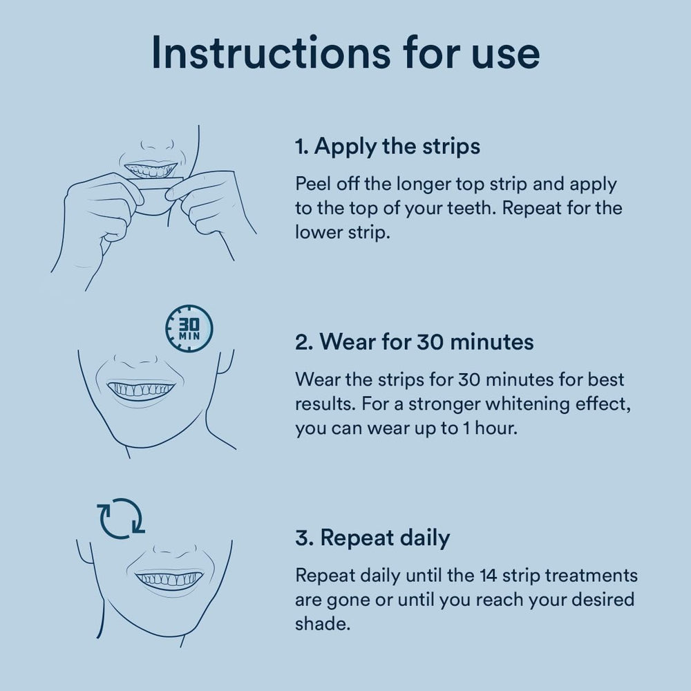 Auraglow strips adhering to teeth with no slip and no residue