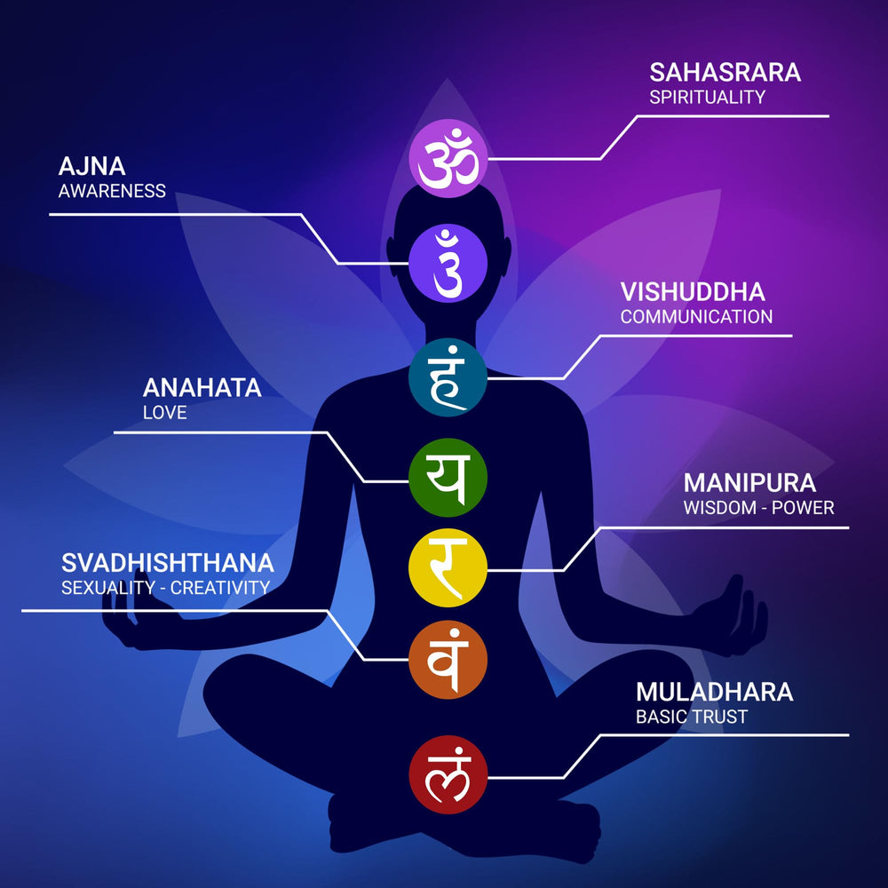 AurassenseECSL seven chakra candles colors and scents highlight chakra-inspired mood enhancement.