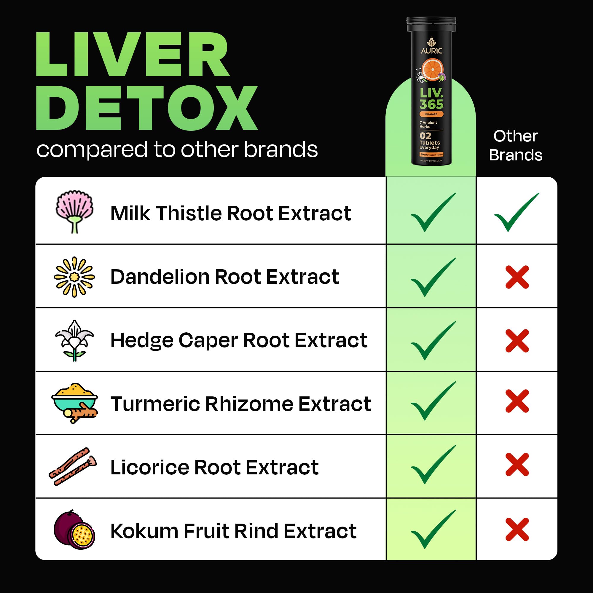 Lifestyle scene showing ongoing daily use of Auric Liver Support