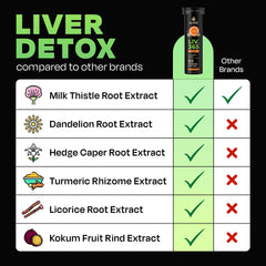 Lifestyle scene showing ongoing daily use of Auric Liver Support
