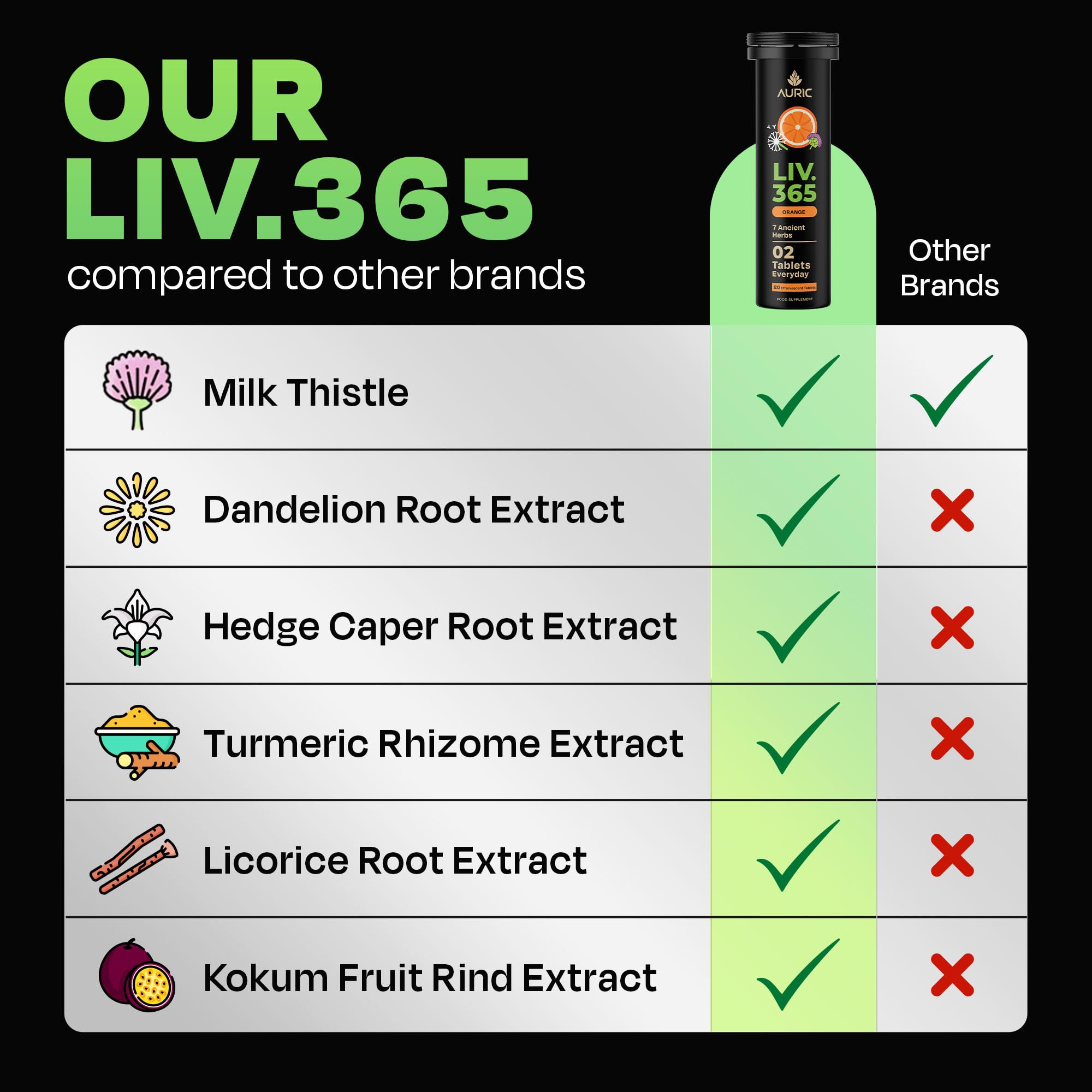 Auric Liver Support ginger ingredient adds zesty aroma and potential soothing effects.