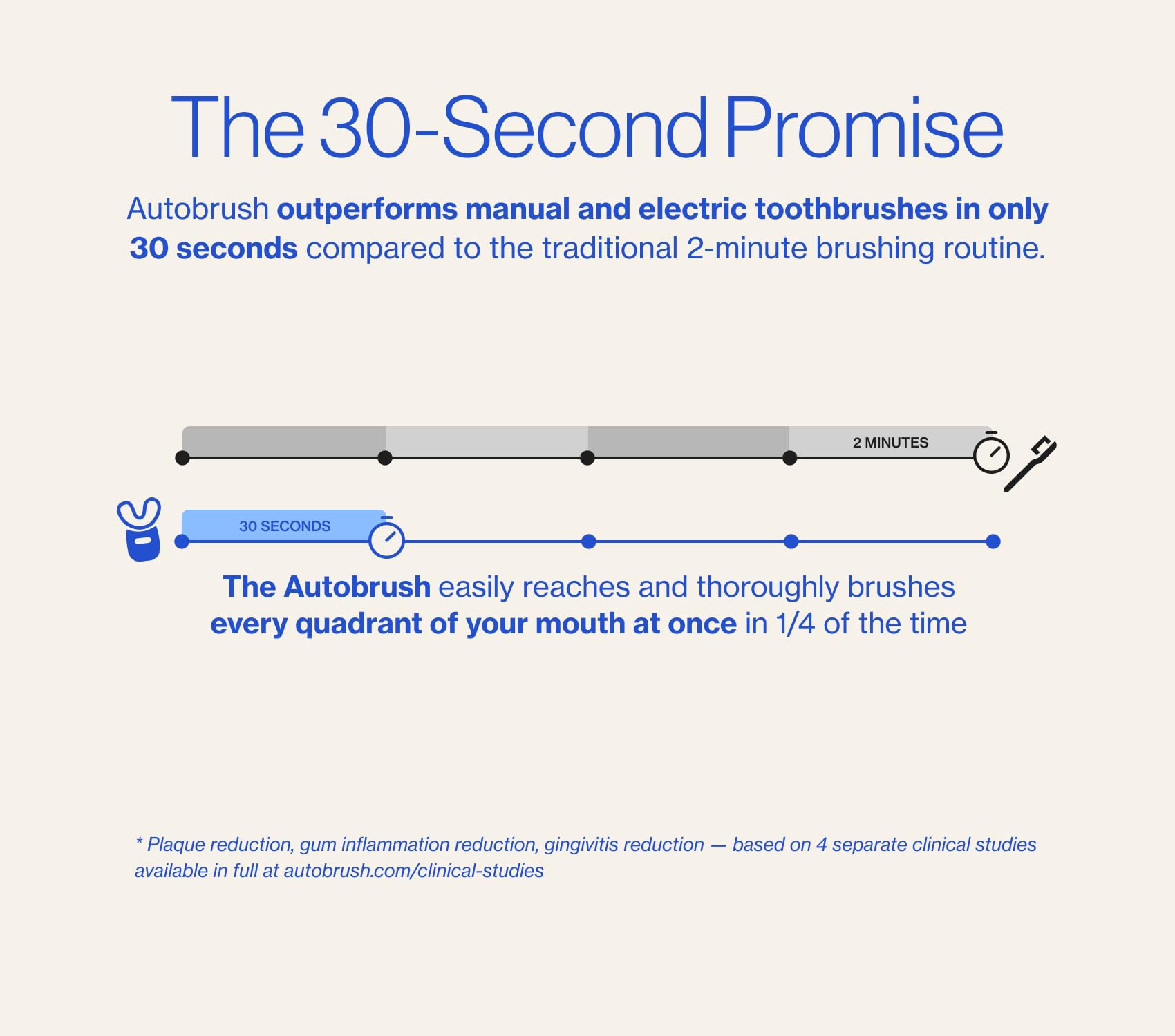 LED lights and music feature on Autobrush Kids toothbrush
