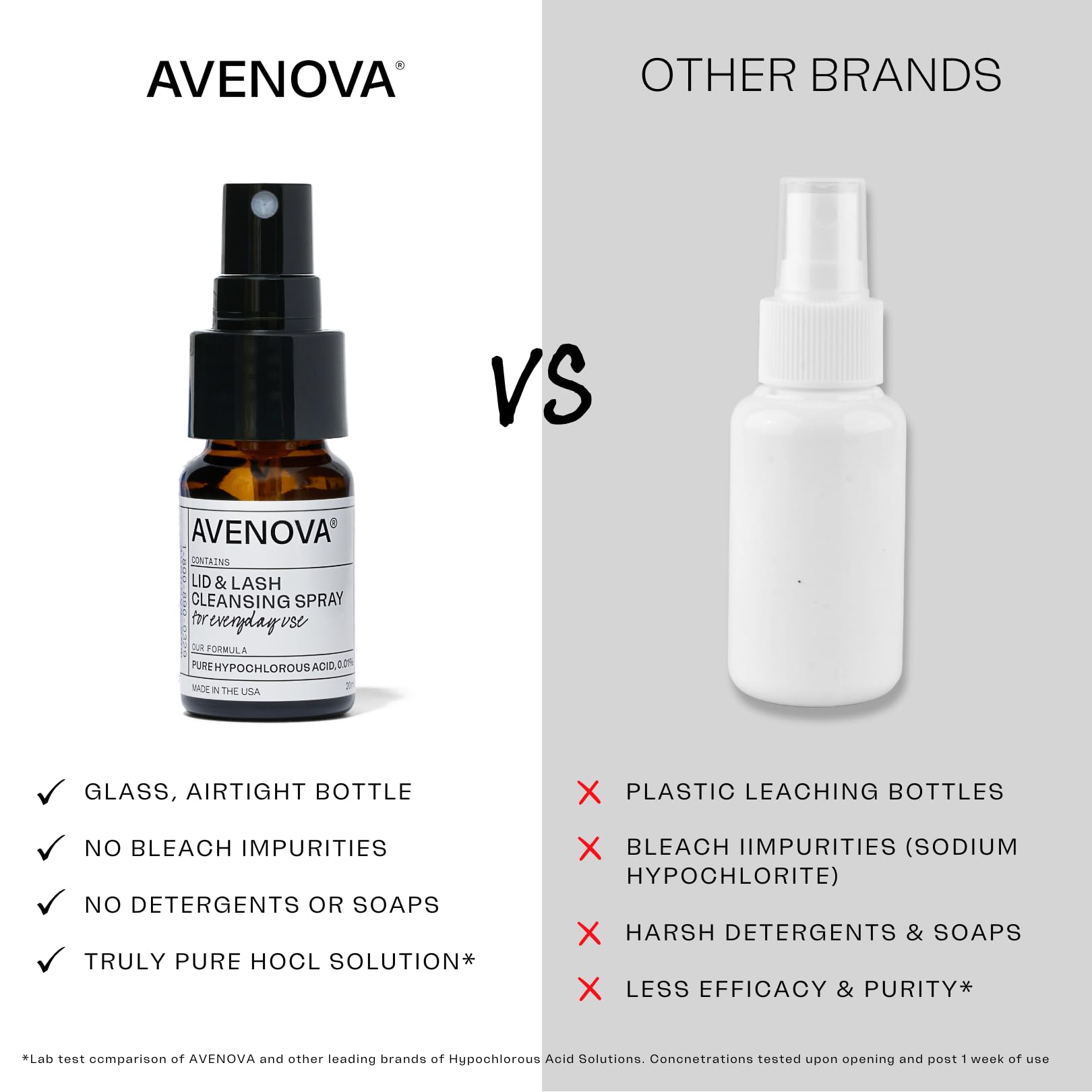 Avenova professional recommendation context implying PVG trust.