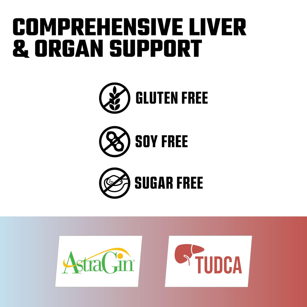 Graphic showing Liver+ key ingredients: NAC, TUDCA, Milk Thistle, Picrorhiza Kurroa Root, AstraGin