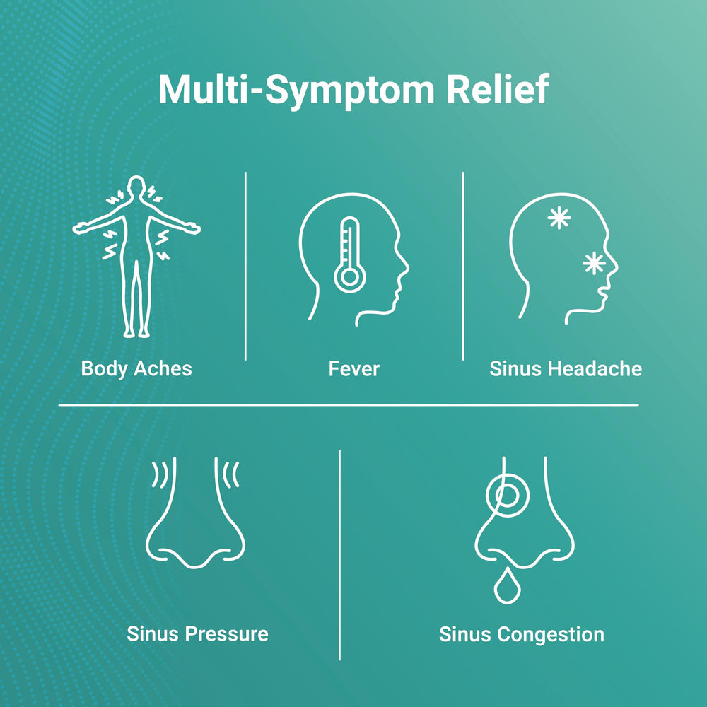 AXIV Sinus Head Congestion Relief dosage label—clear instructions for daytime use.