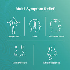 AXIV Sinus Head Congestion Relief dosage label—clear instructions for daytime use.