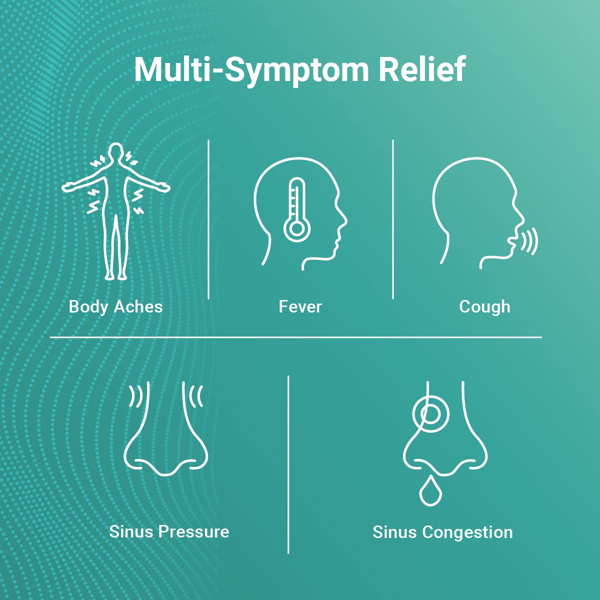 AXIV Sinus Severe packaging front shows convenient 24-softgel bottle for day use relief