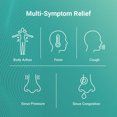 AXIV Sinus Severe packaging front shows convenient 24-softgel bottle for day use relief