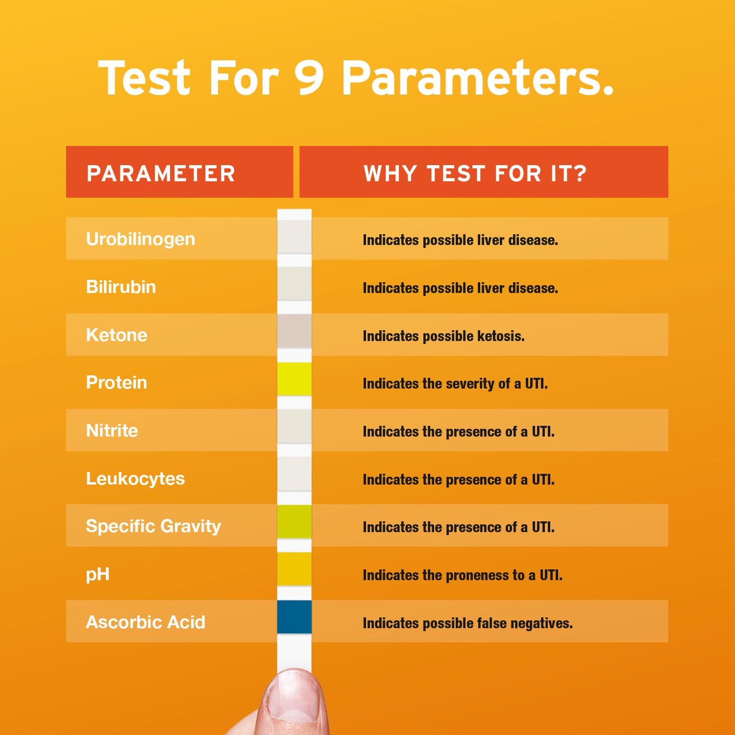 Specific gravity and pH indicators on the 9-in-1 strip