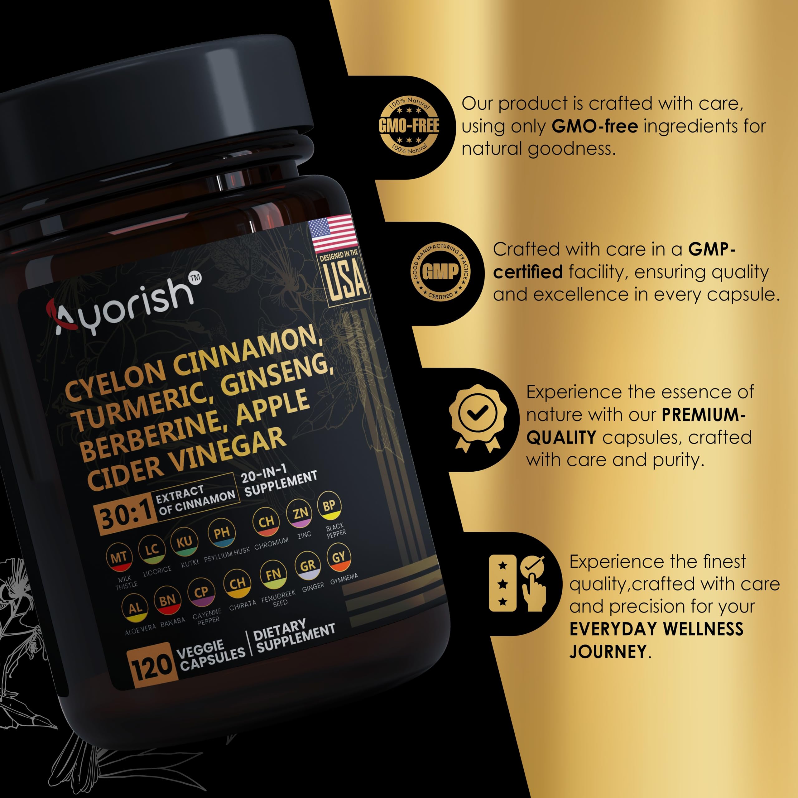 Infographic showing 20-in-1 ingredients included in Ayorish blend.
