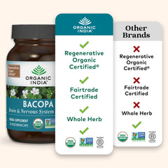 Ayurvedic Bacopa herb product image