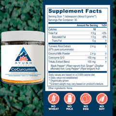 Illustration of joint and muscle support from Curcumin formula