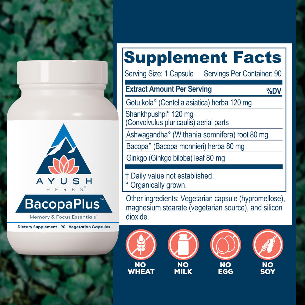 Capsules of BacopaPlus shown in a close-up