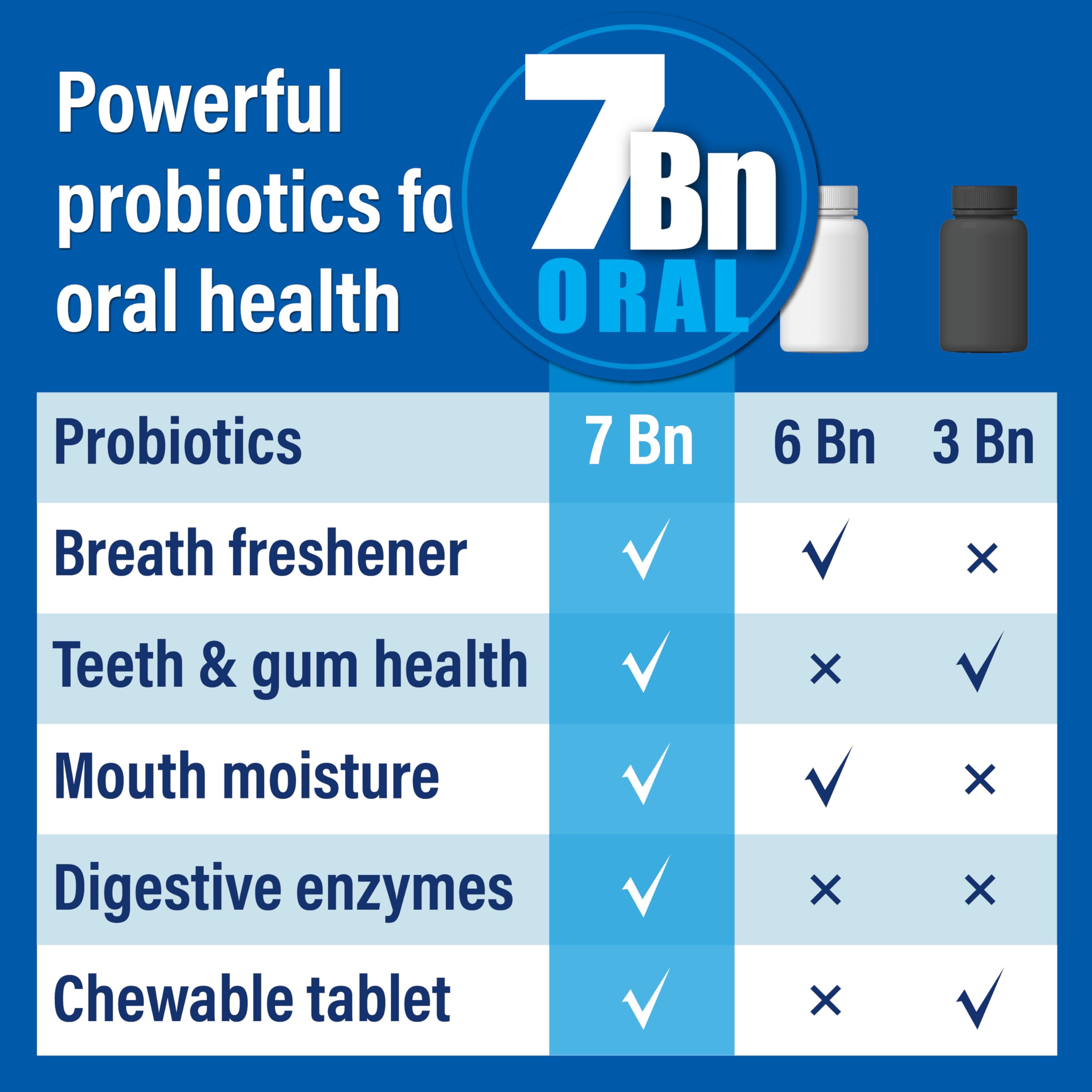 Probiotic strains B. lactis, L. paracasei, L. reuteri
