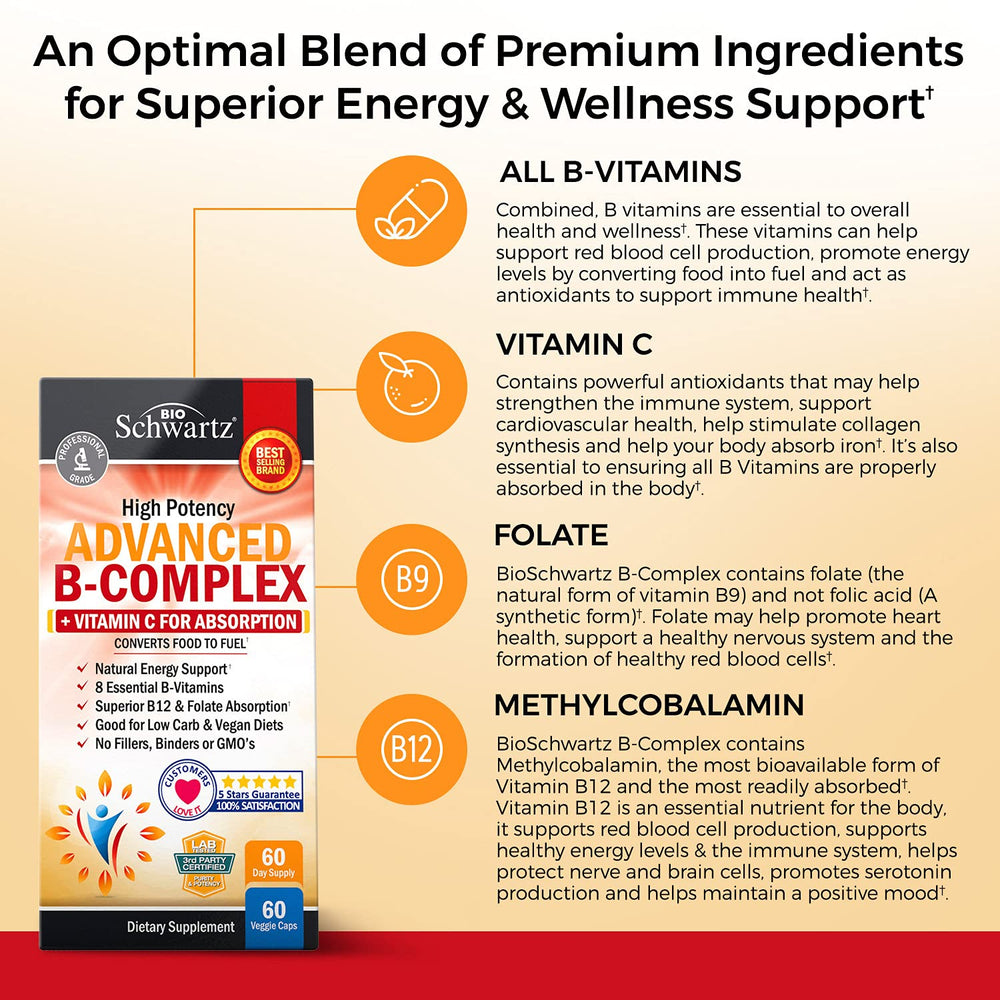 Infographic showing B vitamins B1 through B12