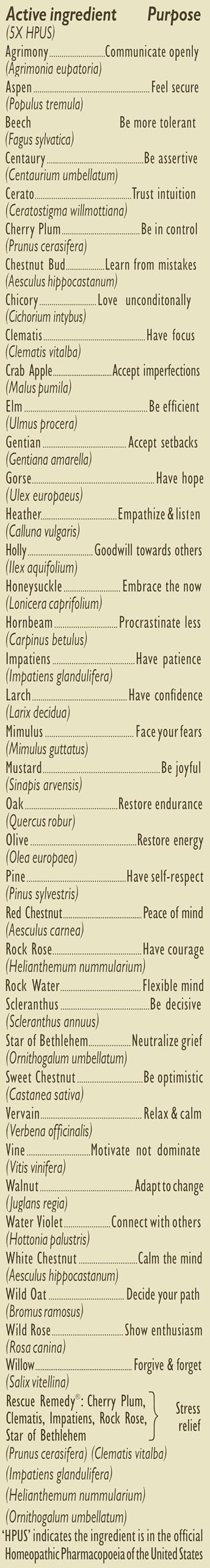 Bach remedies for emotional balance for the whole family