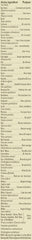 Bach remedies for emotional balance for the whole family