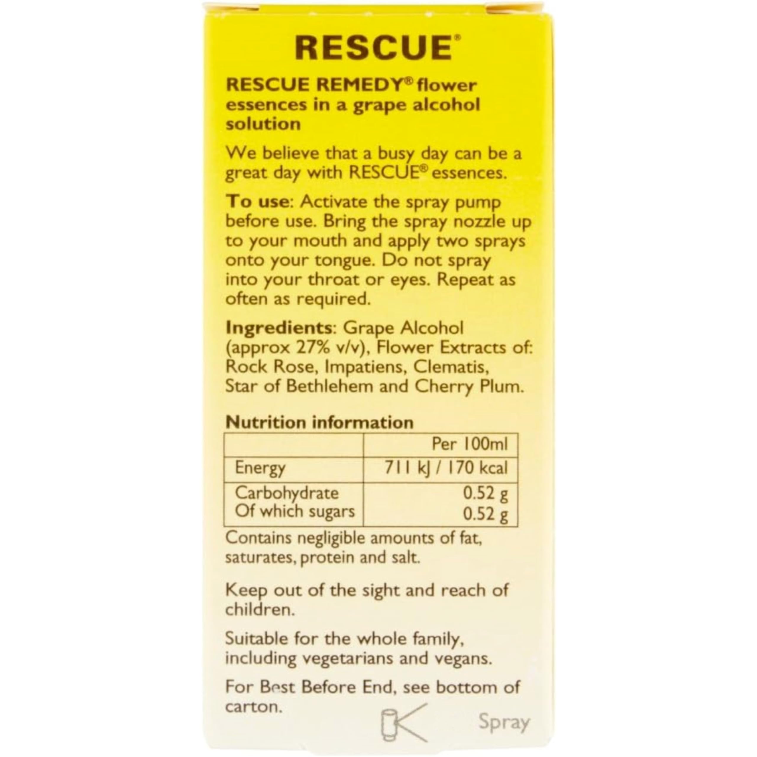 Close-up of Rescue Remedy Rescue Spray nozzle and pump