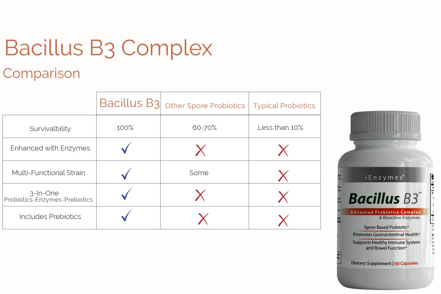 Probiotic Complex with enzyme blend