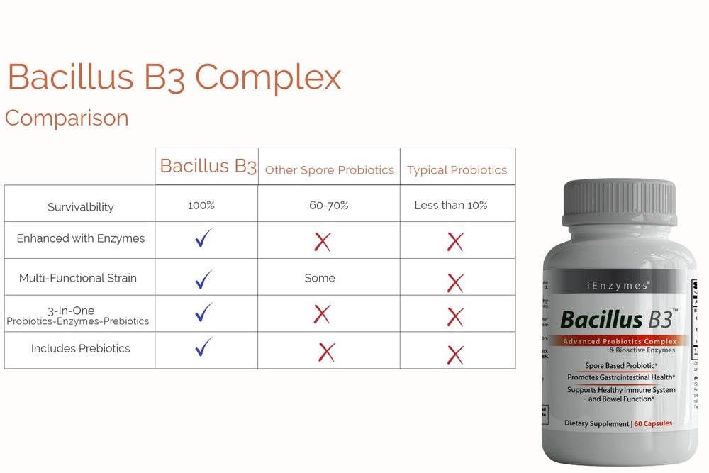 Probiotic Complex with enzyme blend