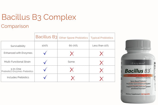Probiotic Complex with enzyme blend
