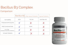 Probiotic Complex with enzyme blend