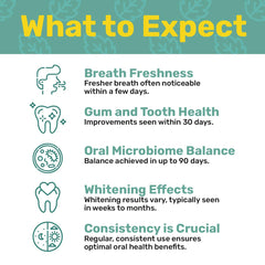 Bad breath treatment using ProBiora probiotics