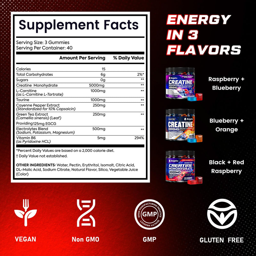 Serving guidance image for Bageto gummies