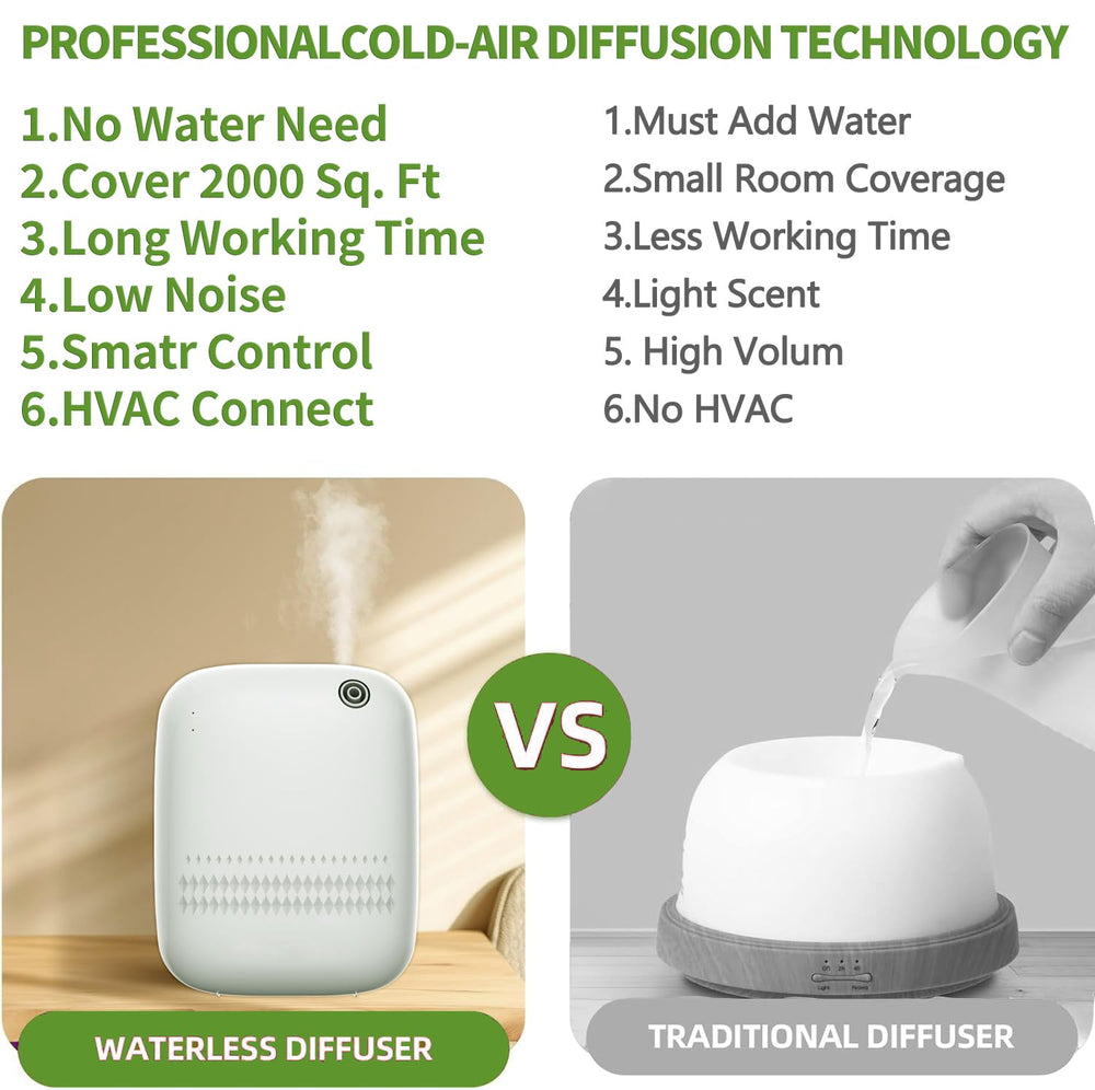 Baieshiji Room ambience diffusion creates cohesive scent in rooms.