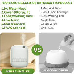 Baieshiji Room ambience diffusion creates cohesive scent in rooms.
