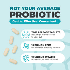 Graphic illustrating 12 probiotic strains