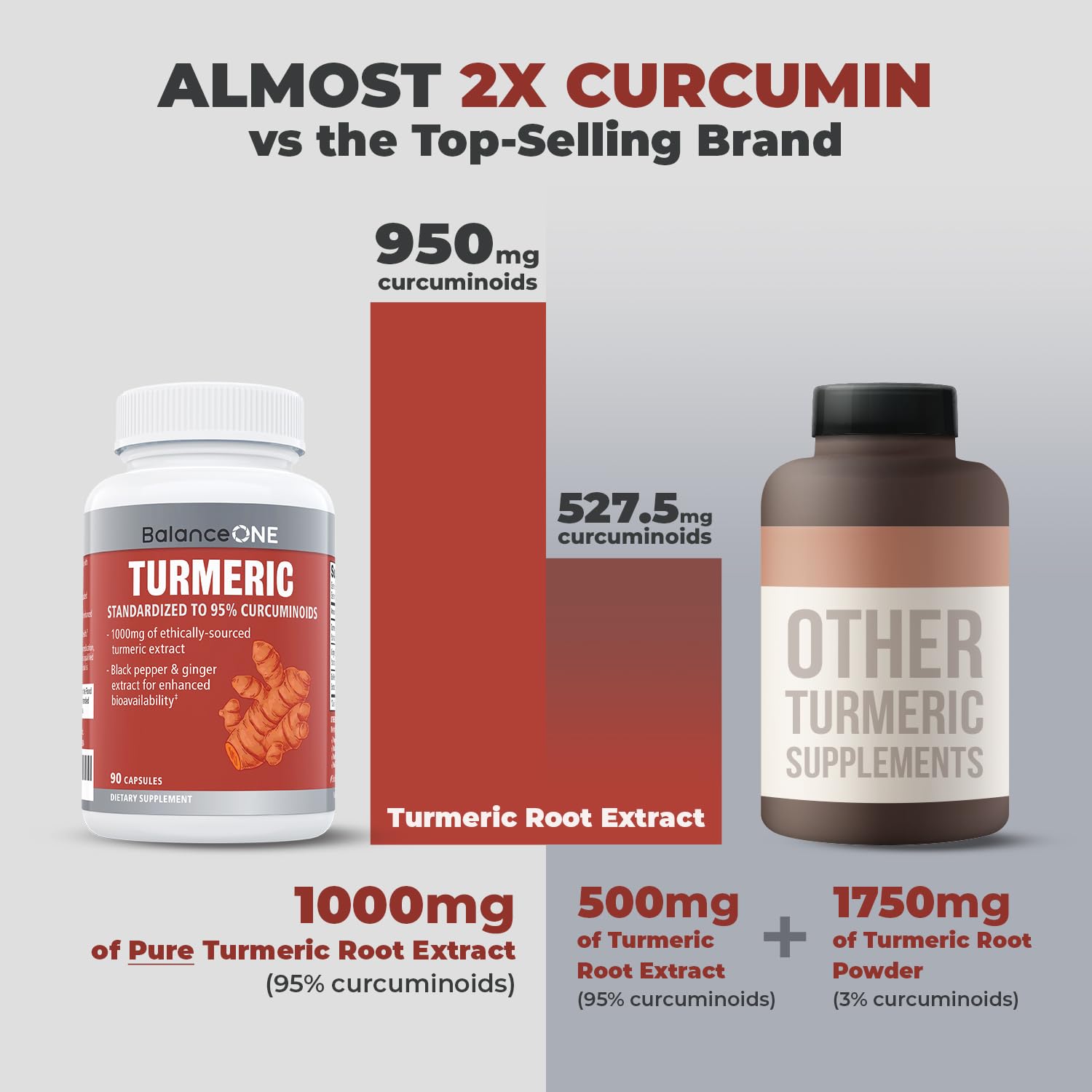 Close-up of Balance ONE Turmeric 1000mg label
