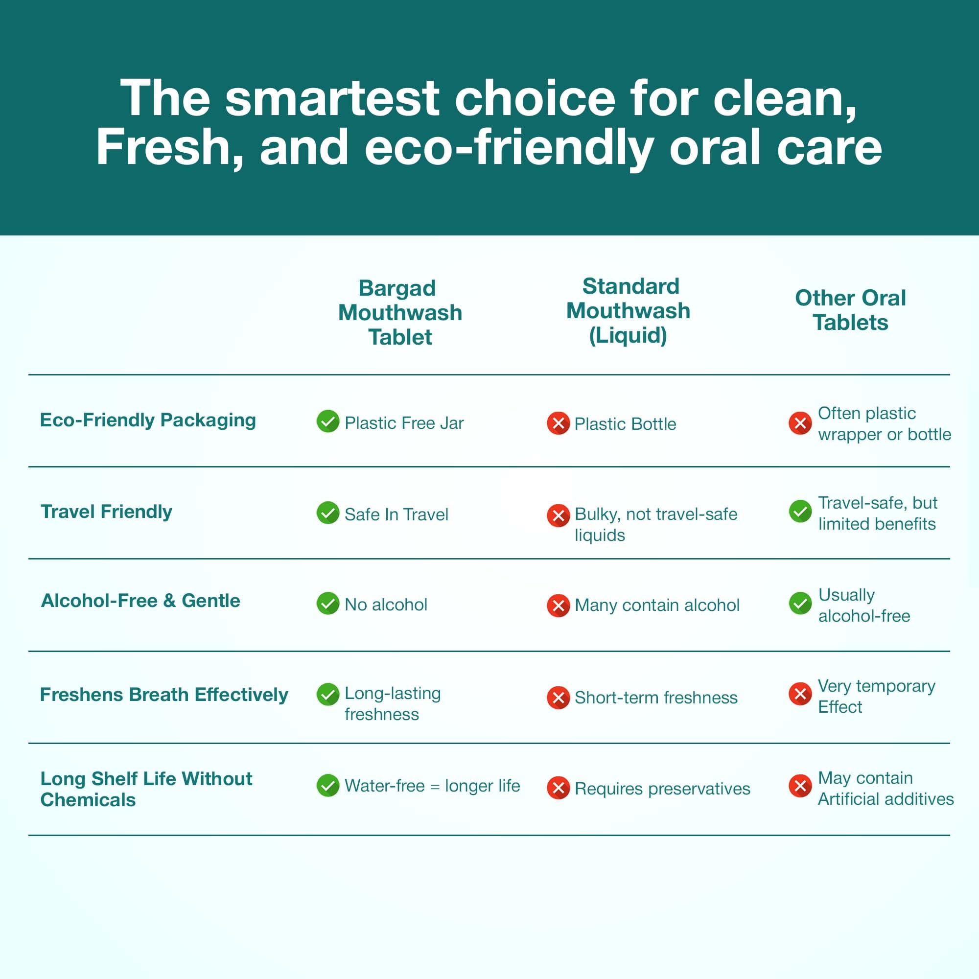 Vegan and cruelty-free ingredients in Bargad Mouthwash Tablets