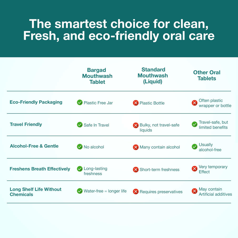 Vegan and cruelty-free ingredients in Bargad Mouthwash Tablets